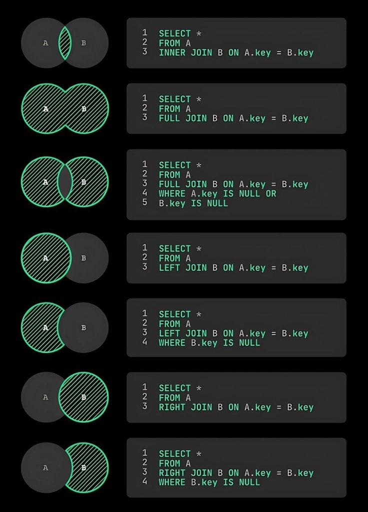 SQL & Relational Databases